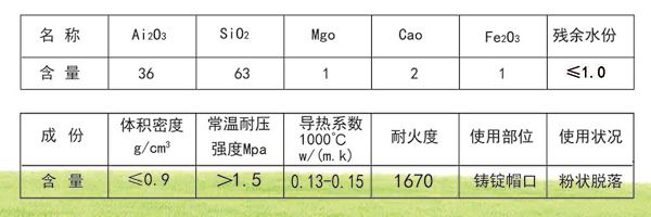 绝热板