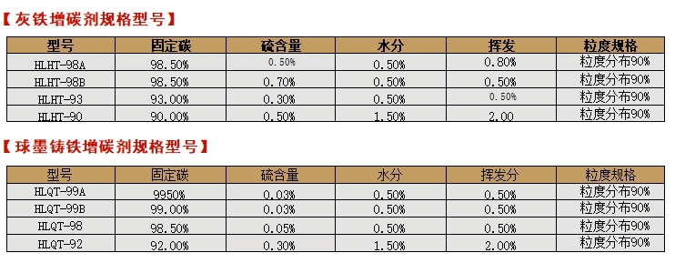 增碳剂1