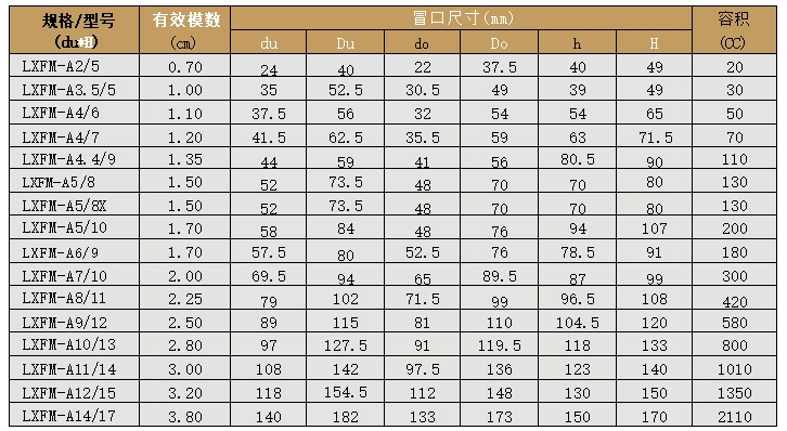 lxfm-a型发热冒口套系列2